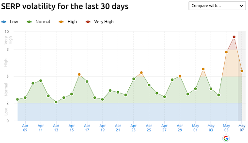 SERP results may4thupdate