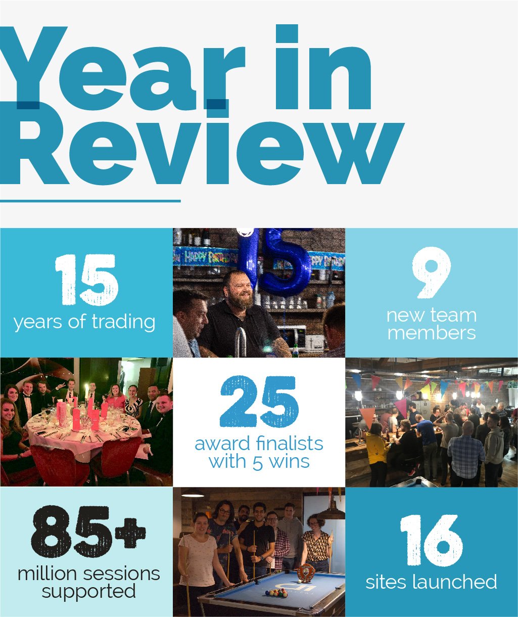 CTI Year In Review 2018
