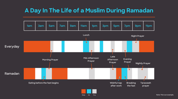 Ramadan: Supporting Your Muslim Colleagues