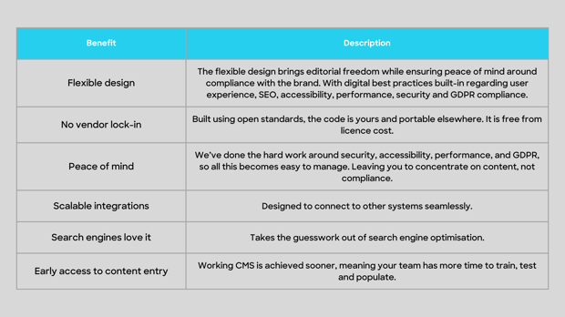 Drupal Accelorator  (1)