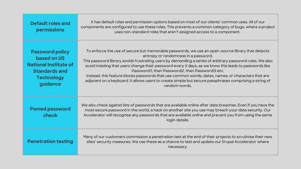 Drupal Accelorator  (2)