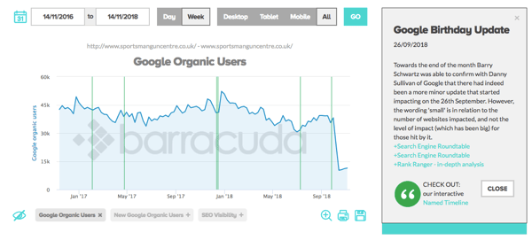 Google Medic Update: Drop in Organic Users
