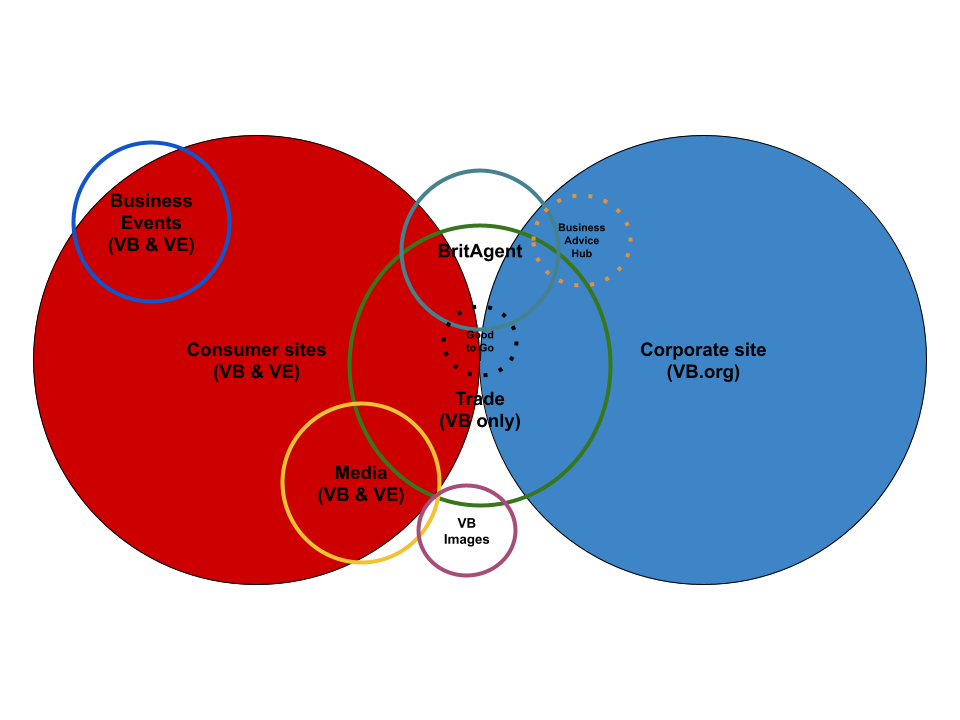 Visit Britain - Content Strategy Case Study | CTI Digital