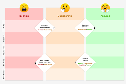 Mental Content Model map