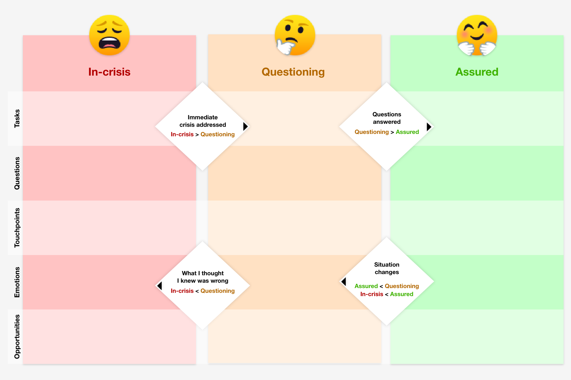 Mental-Content-Model