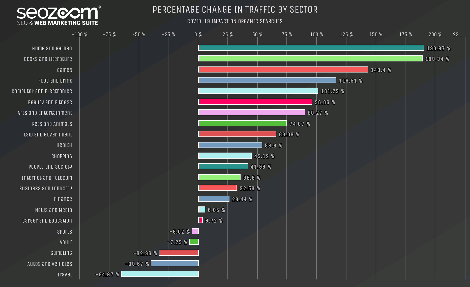 SEO Zoom Search Volume Infographic