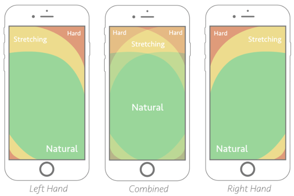 Heatmaps of Smartphone tactile experience