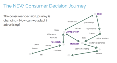 The new consumer decision journey