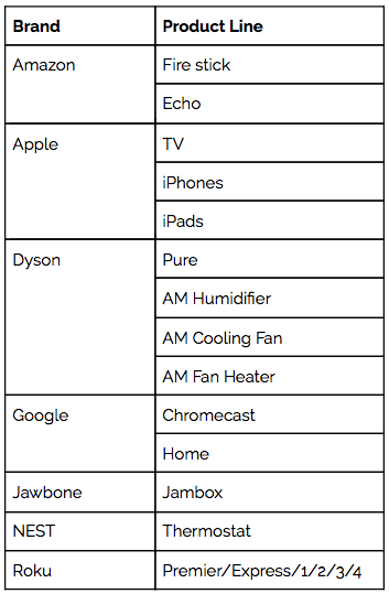 Phase One Products