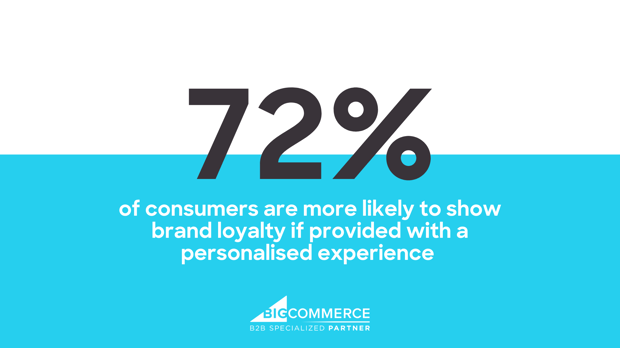 Stat from BigCommerce Consumer Report-1