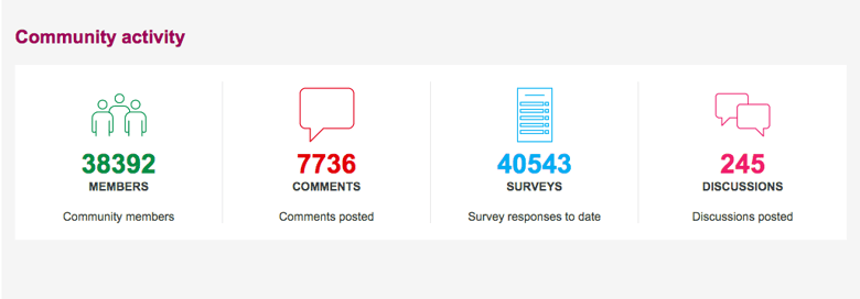 Talk London Stats.png