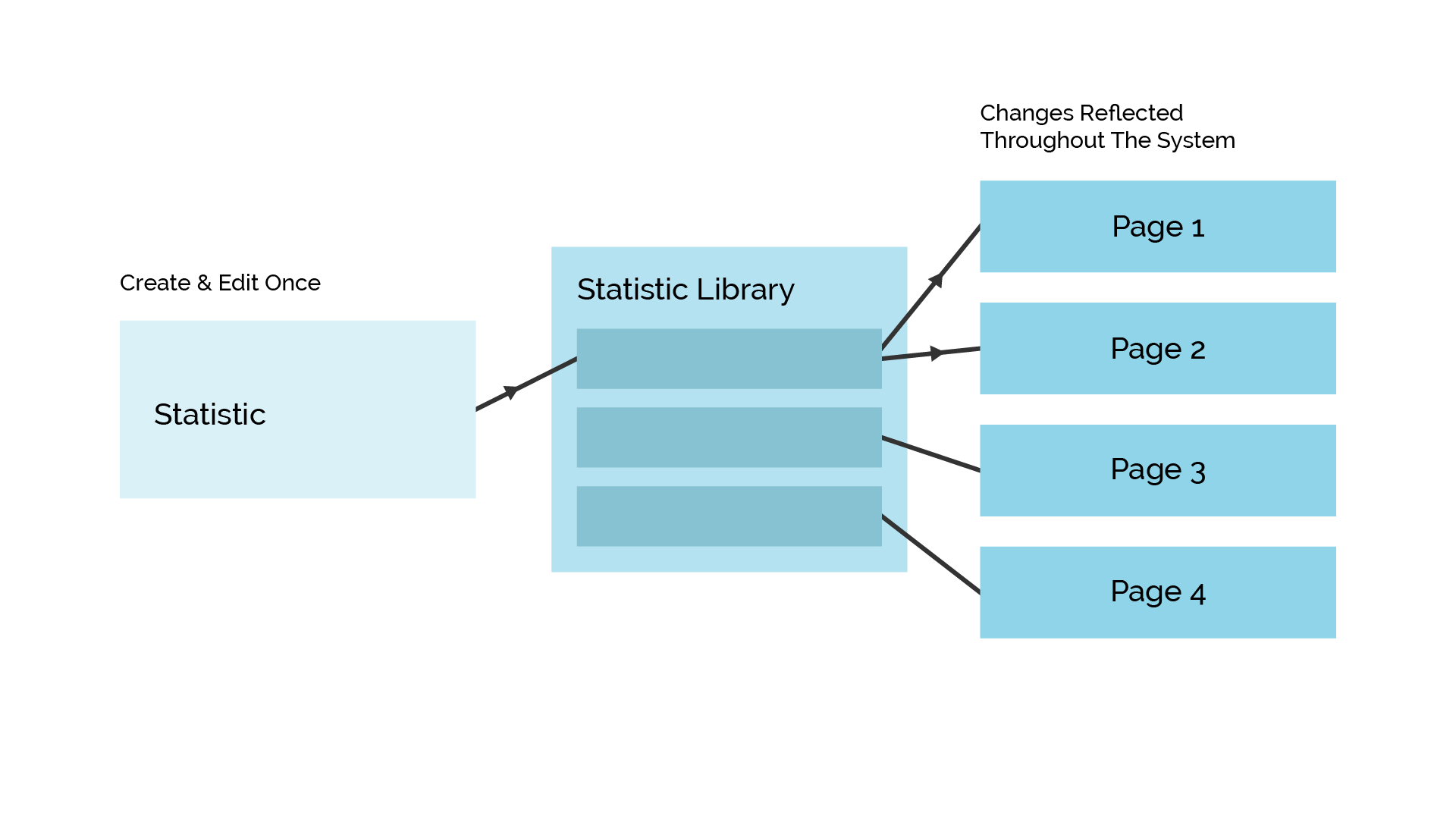 CTI_UWL_Case-Study-1
