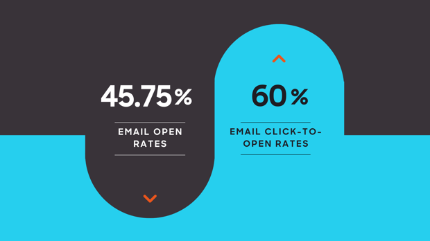 How to Get Your Emails to Stand Out This Black Friday - Guide