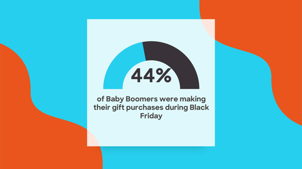 Black Friday: Knowing Your Audience’s Buying Habits