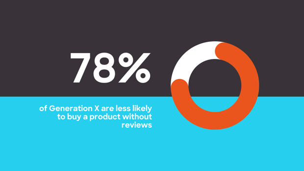 Black Friday: Knowing Your Audience’s Buying Habits