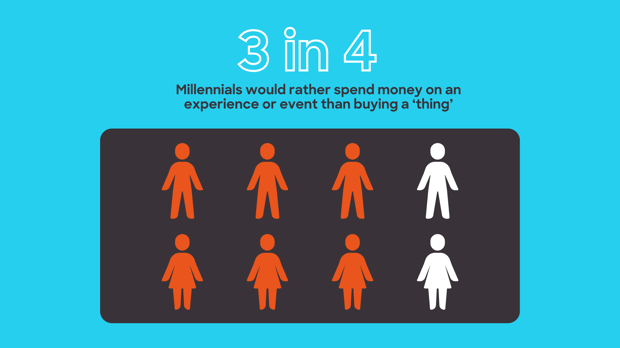 Black Friday: Knowing Your Audience’s Buying Habits