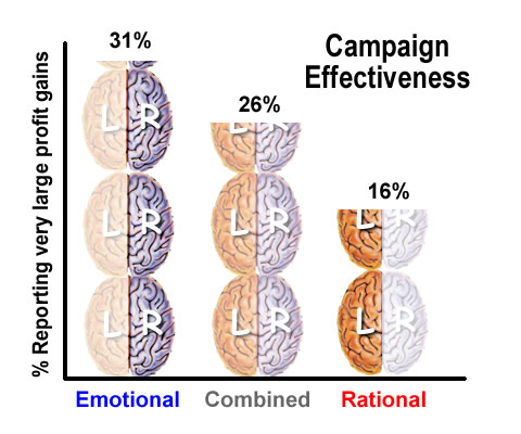 emotional-vs-rational (1)