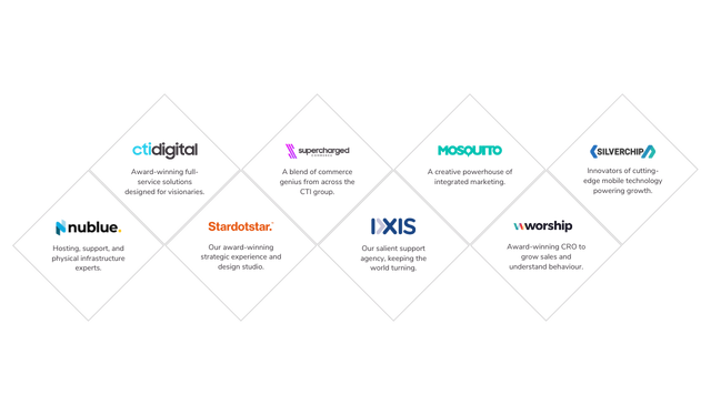 Black Friday - Optimising your Web Performance and Conversion Rate