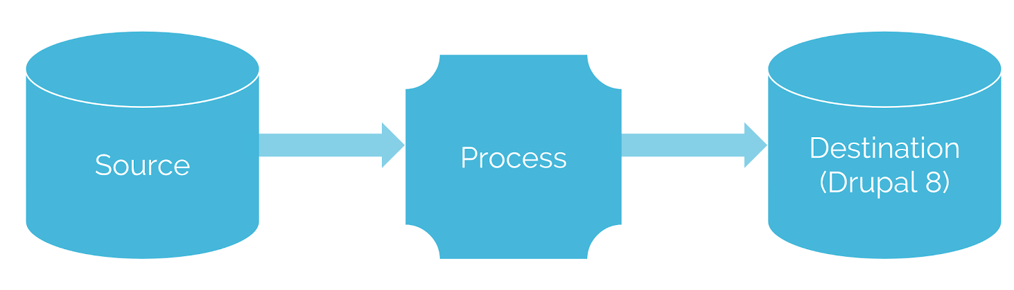 ETL Process-105220-edited