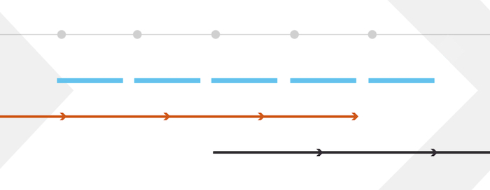 Journey map