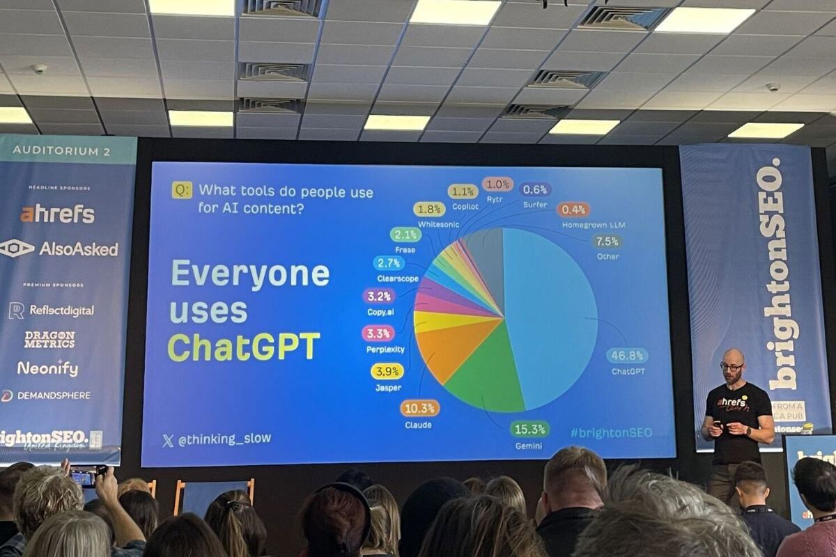 Chart being presented duringa talk at BrightonSEO. It shows how people responded to the question: "What tools do you use for AI content?" - 46.8% of respondents mentioned ChatGPT