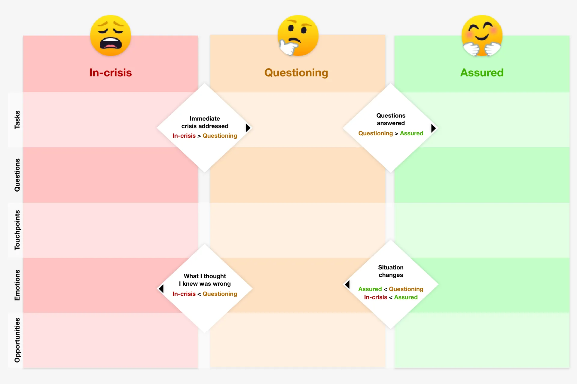The Mental Content Model for Experience Mapping